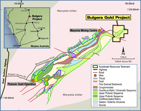 Bulgera Project